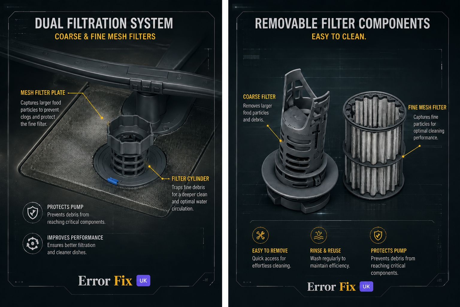 Coarse & Fine Mesh Filters